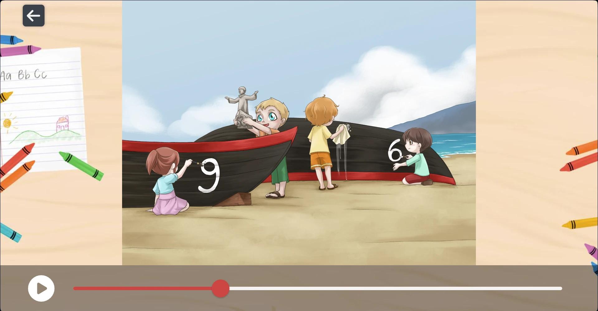 Gníomhaíocht péirí íosta Céim 1